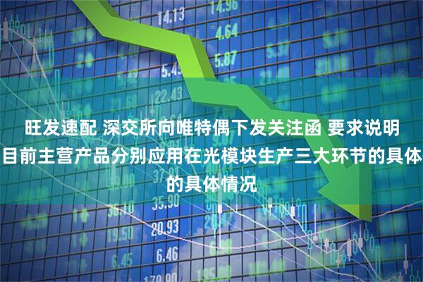 旺发速配 深交所向唯特偶下发关注函 要求说明公司目前主营产品分别应用在光模块生产三大环节的具体情况